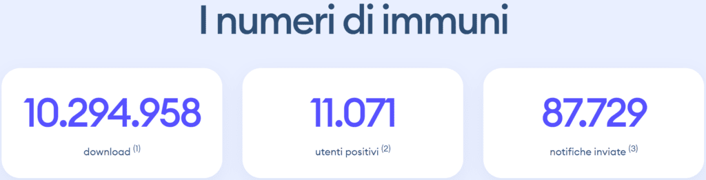 I numeri di Immuni