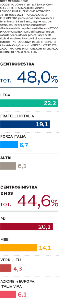 Sondaggio winpoll