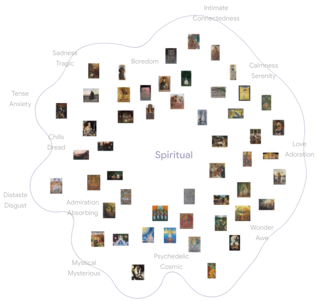 Google Art Emotions Map