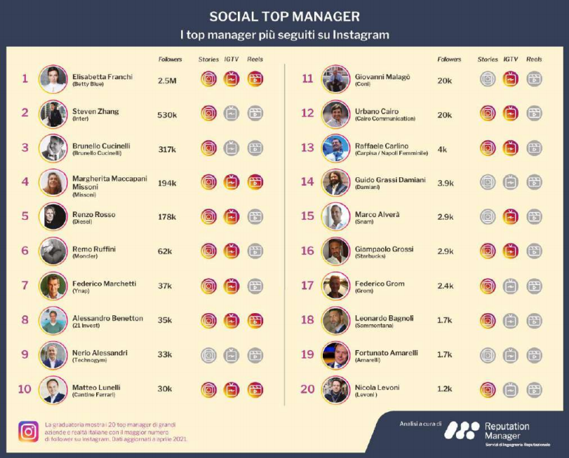 Top Manager Instagram