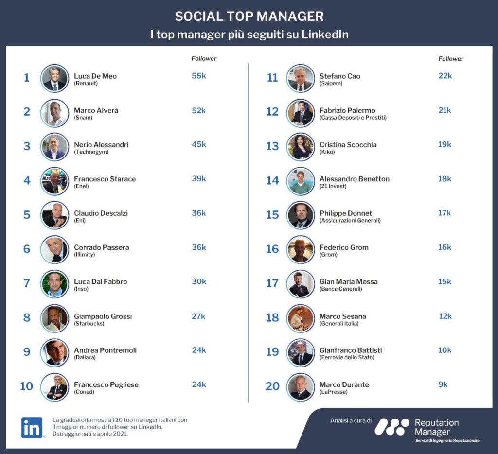 Top manager Linkedin