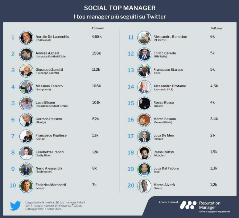 Top Manager Twitter