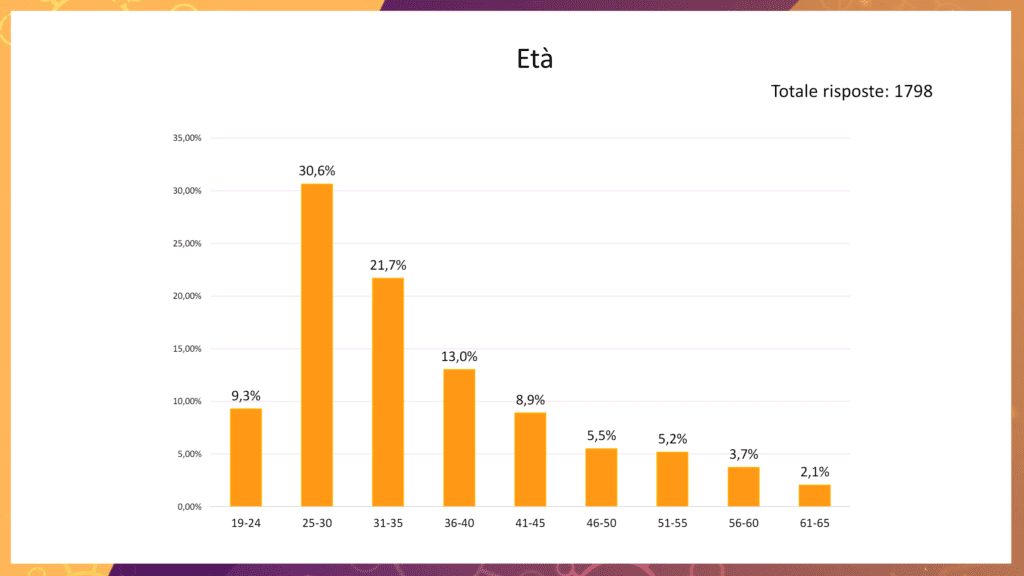 questionario fasce età