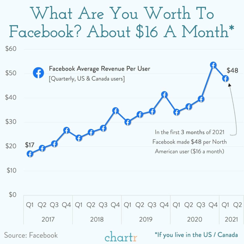 Infografica ricerca Facebook