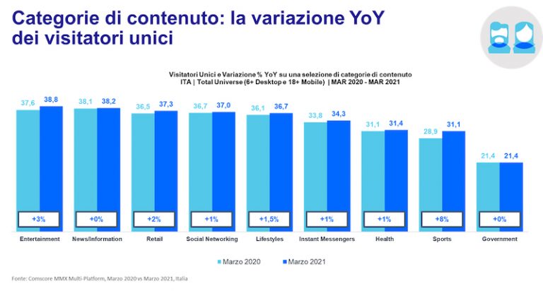 Internet Categorie di contenuto MMX Multi-Platform, Comscore