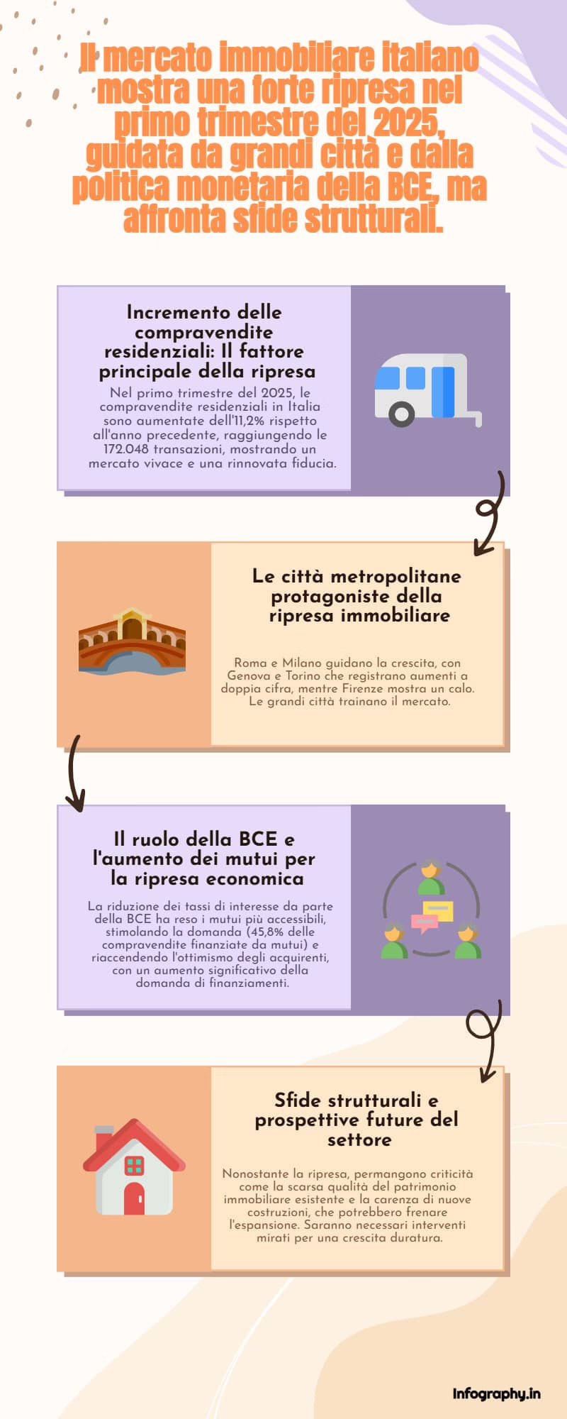 Le capitali del mattone e le sorprese che rianimano il mercato visual selection 2